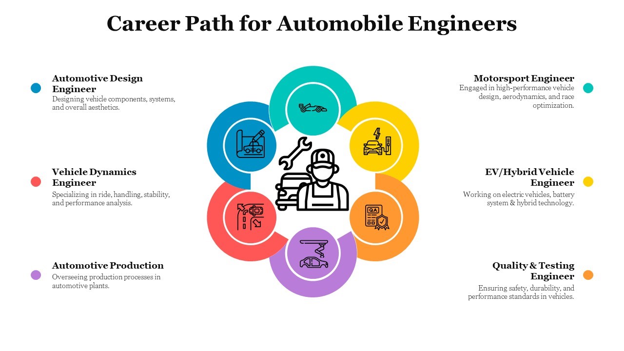 Career Path Automobile