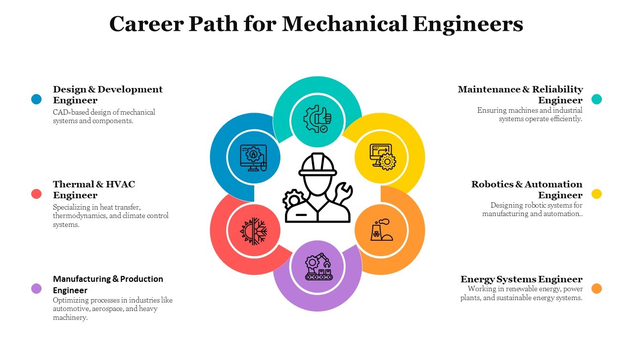 Career Path Mechanical