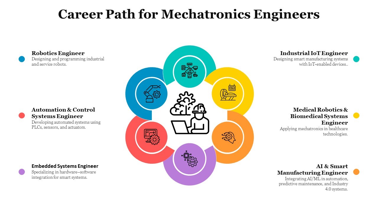 Career Path Mechatronics